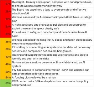 charity-excellence-ai-ready-report 