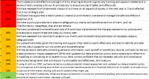 charity-excellence-sector-ai-adoption-may25